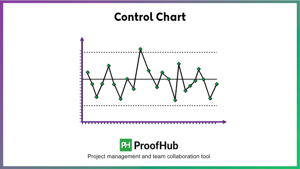 Control Chart