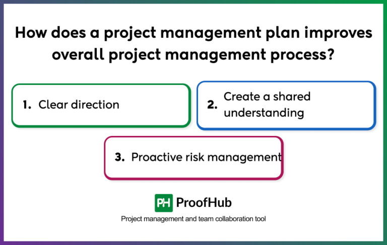 Project Management Plan - Everything You Need To Know