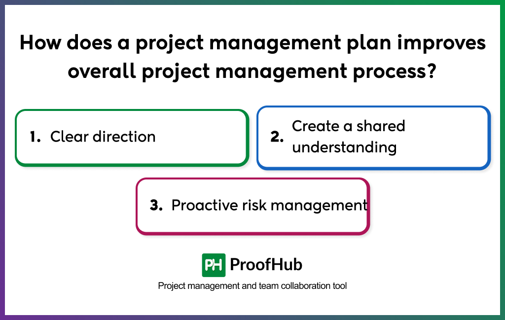 How project management plan improves project management process
