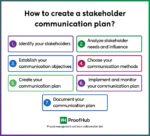 Effective 7 Step Stakeholder Communication Plan for 2025