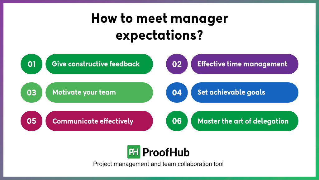 How to meet manager expectations