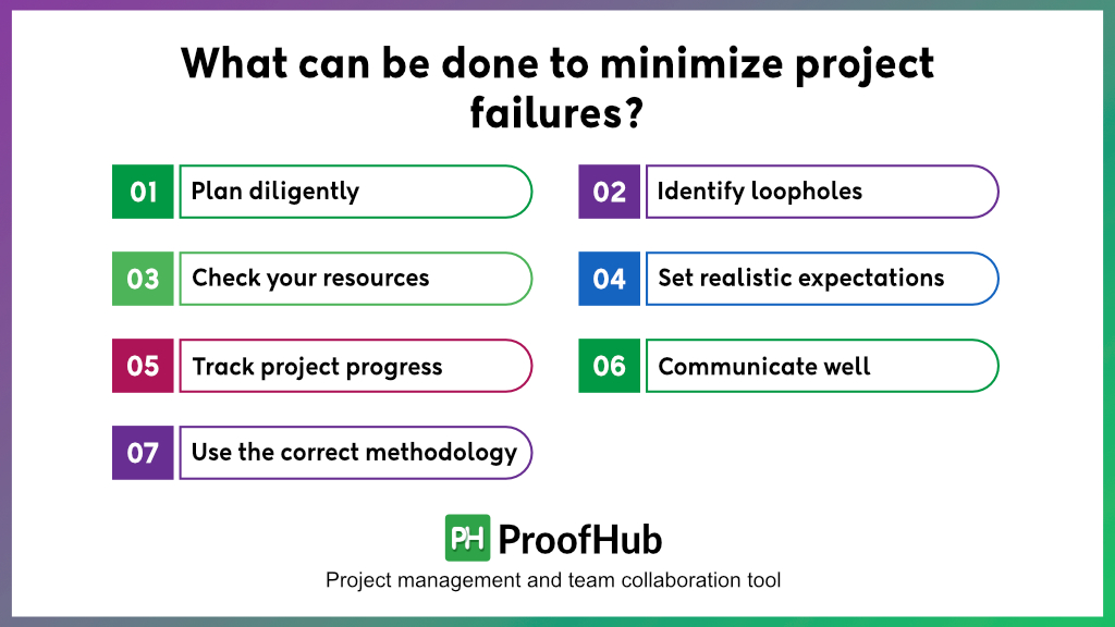 How to minimize project failures infographic