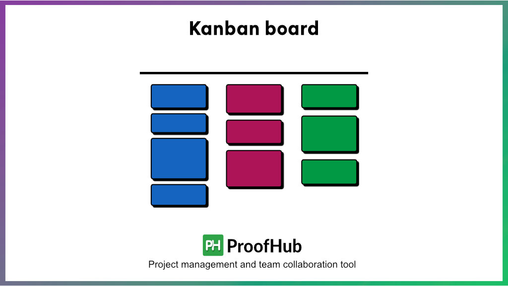 Kanban board