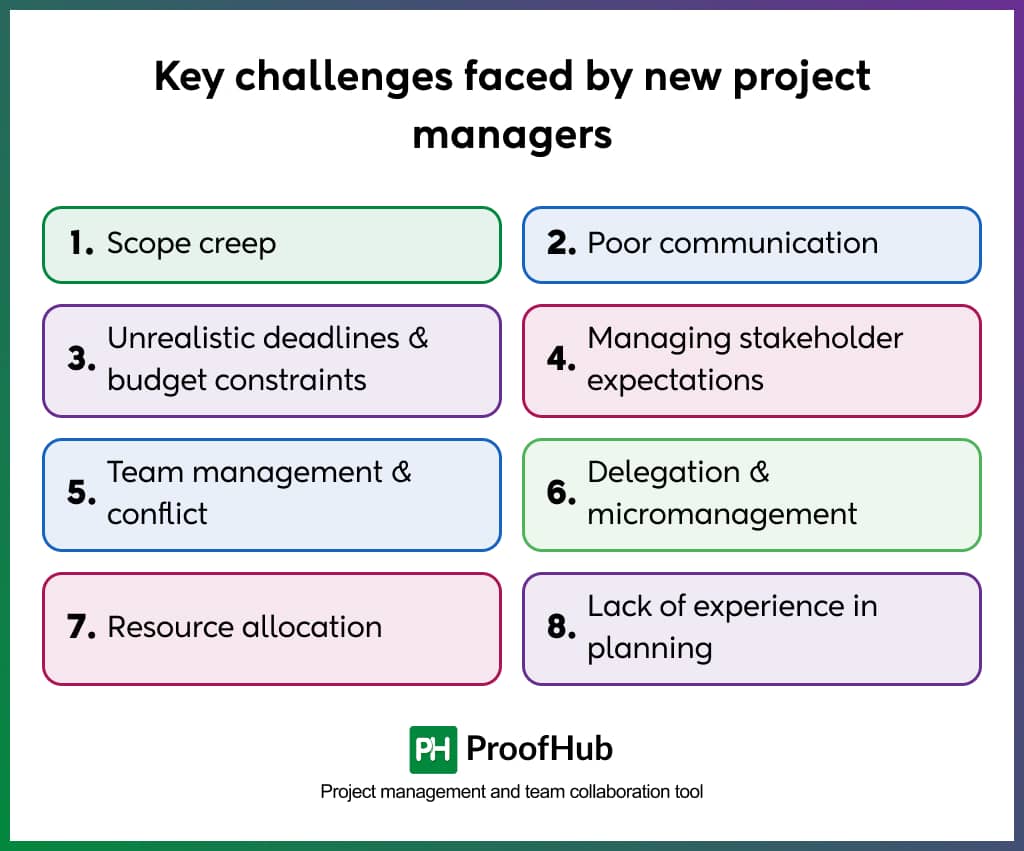 Key challenges faced by new project managers