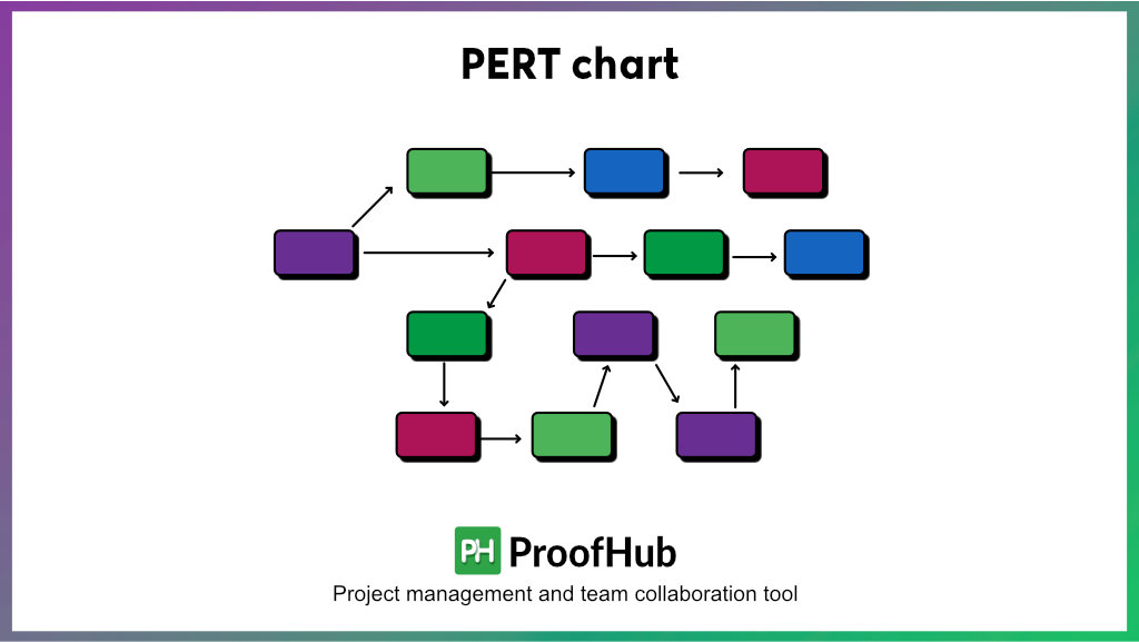 PERT chart