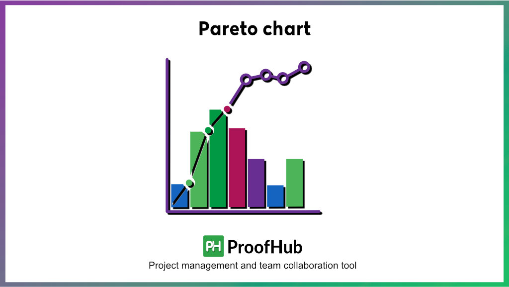 Pareto chart