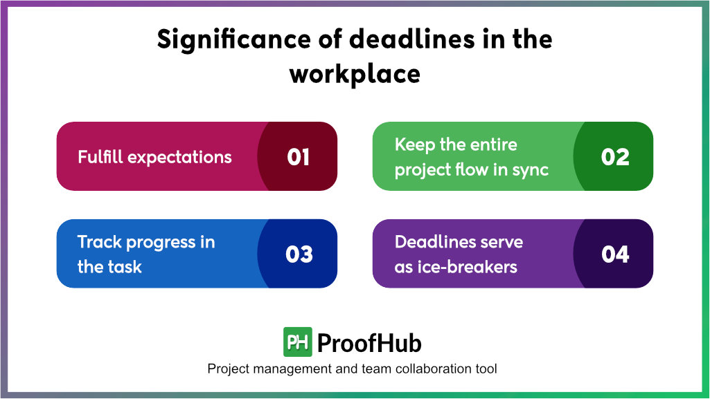 Significance of deadlines in the workplace