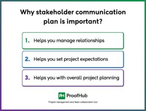 Effective 7 Step Stakeholder Communication Plan for 2025