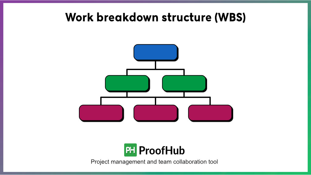 Work breakdown structure (WBS)