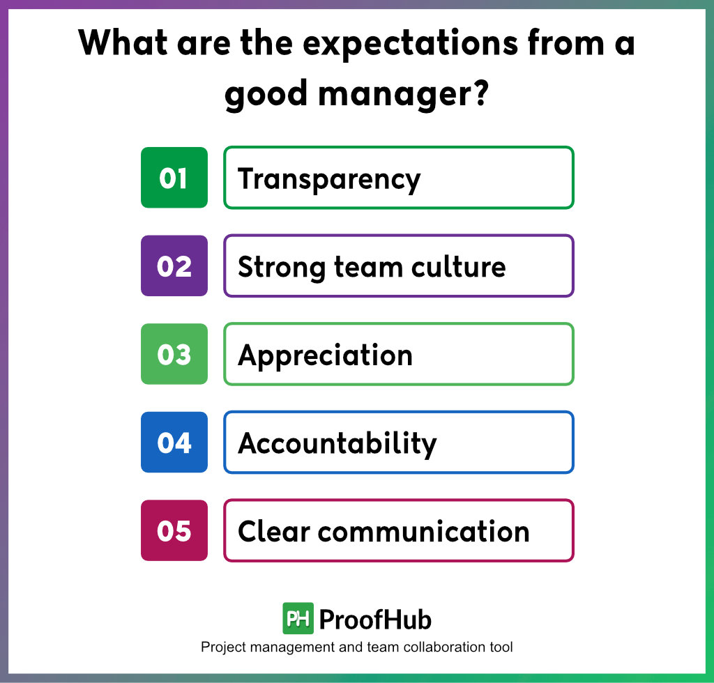 expectations from a good manager