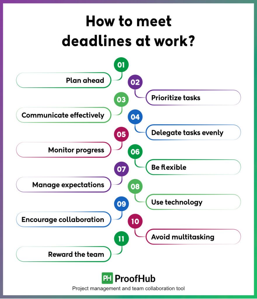meet deadlines at work
