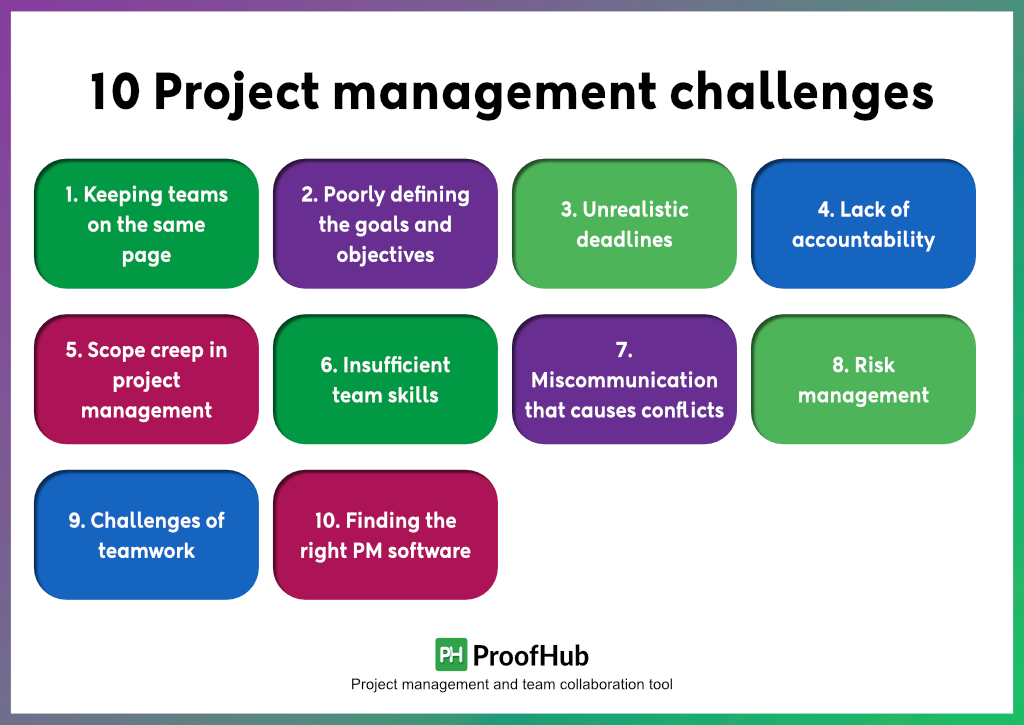Project management challenges and their solutions