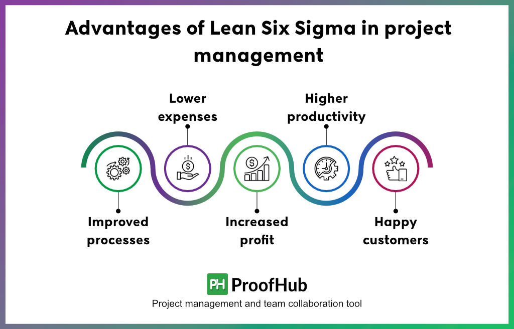 Advantages of Lean Six Sigma in project management