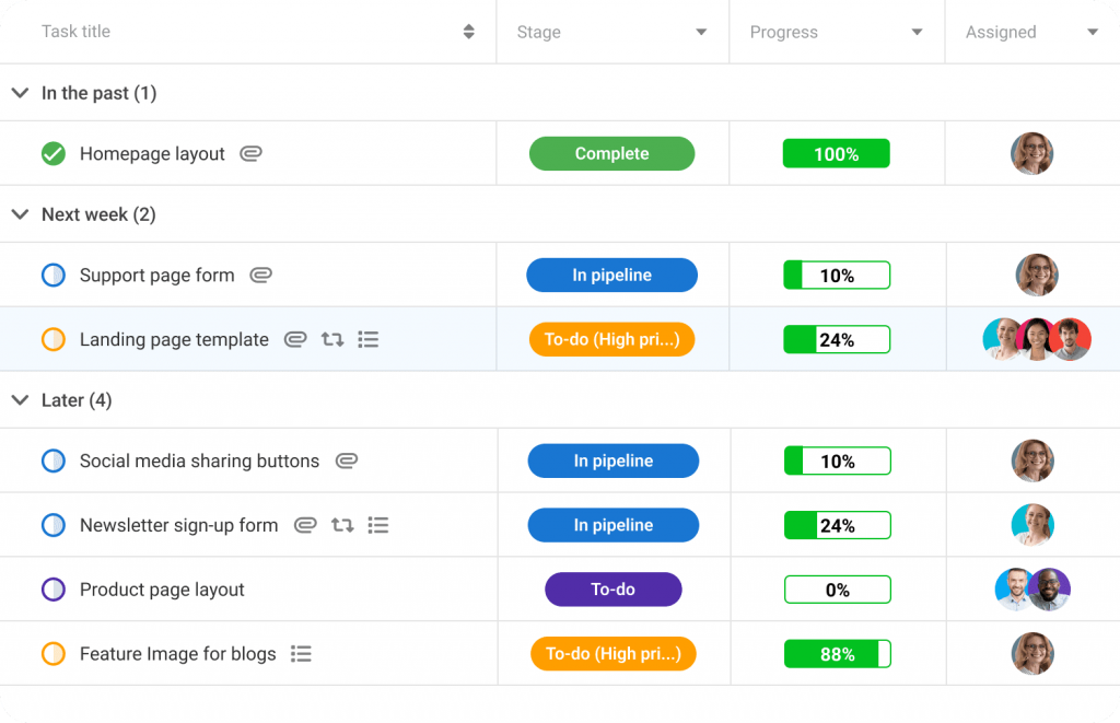 Assign tasks filter and view data based on priority in the Table view