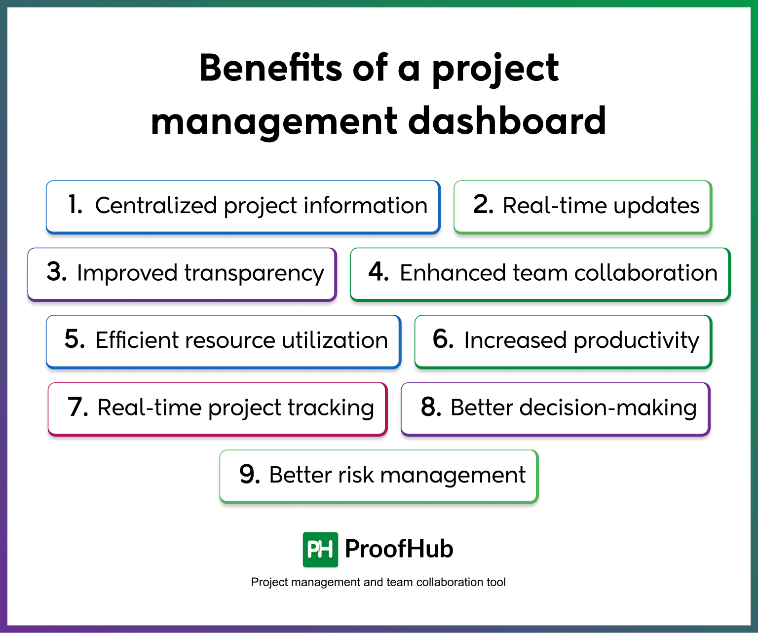 Project Management Dashboard: Everyting You Need to Know