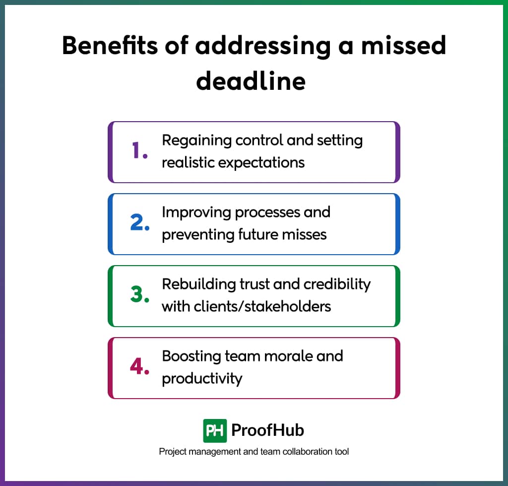 Benefits of addressing a missed deadline