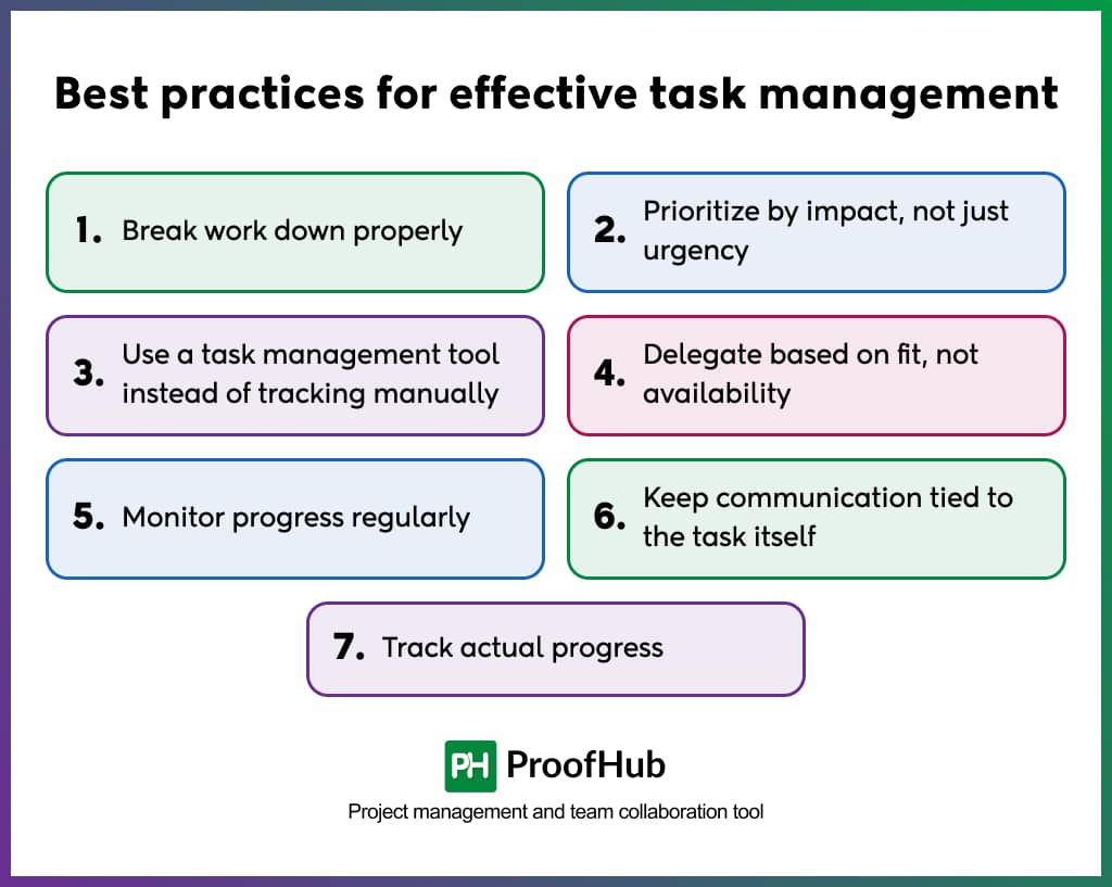 Best practices for effective task management