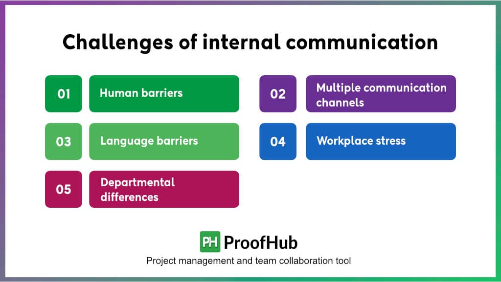 Challenges of internal communication