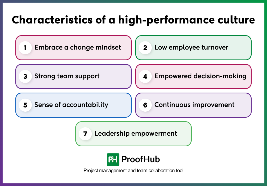 Characteristics of a high-performance culture