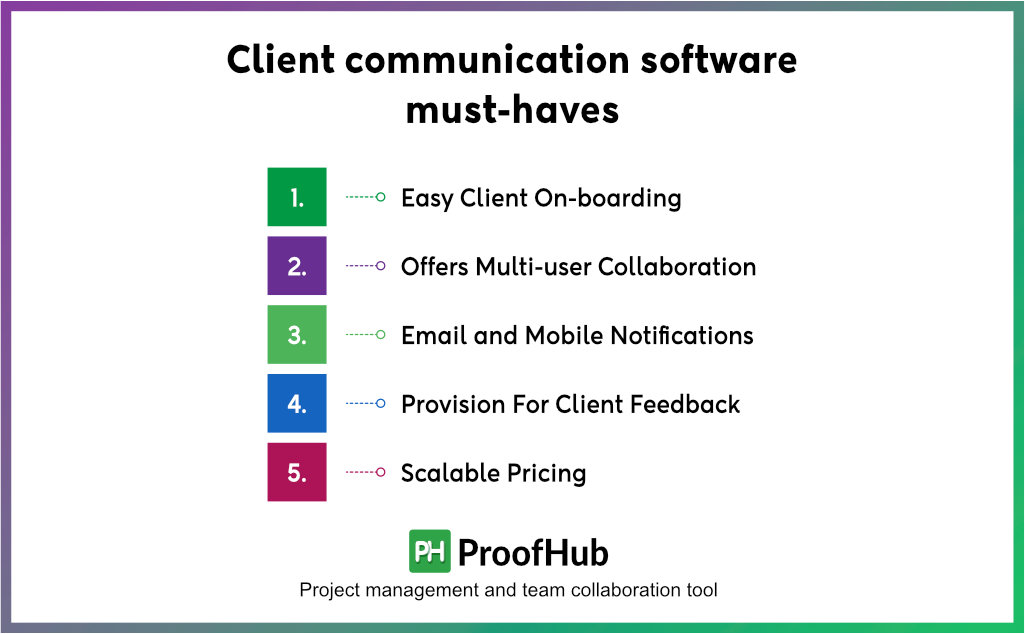 Client communication software must-haves