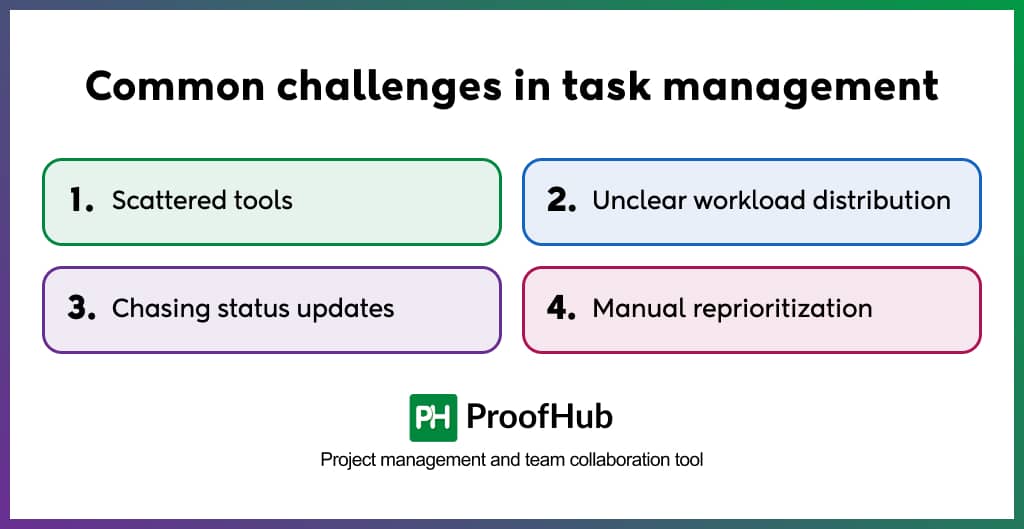 Common challenges in task management