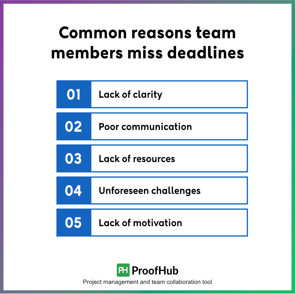 Common reasons team members miss deadlines