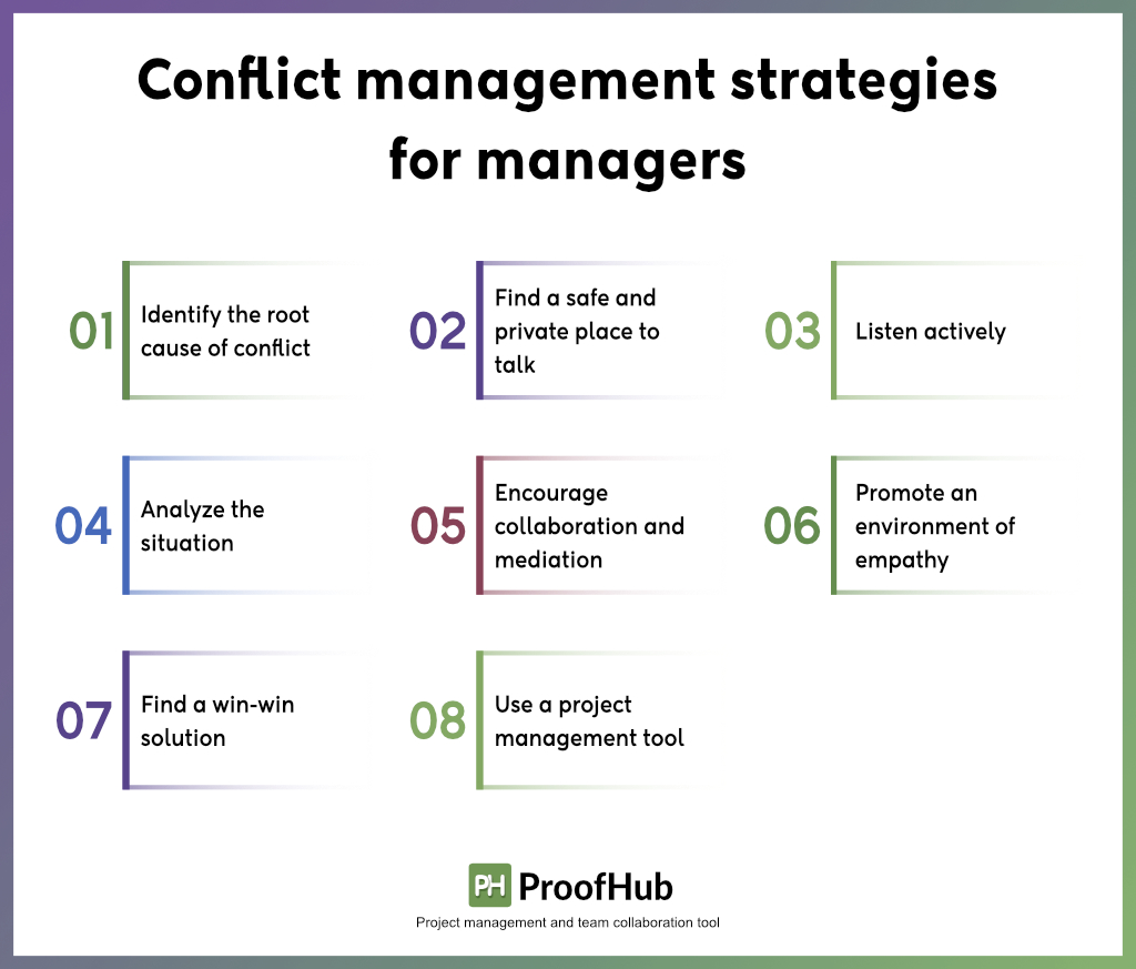 Conflict management strategies for managers