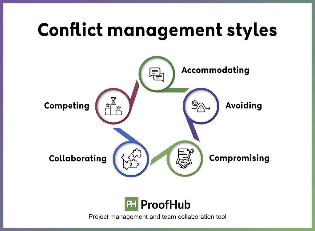 Conflict management styles