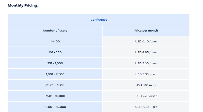 Confluence pricing