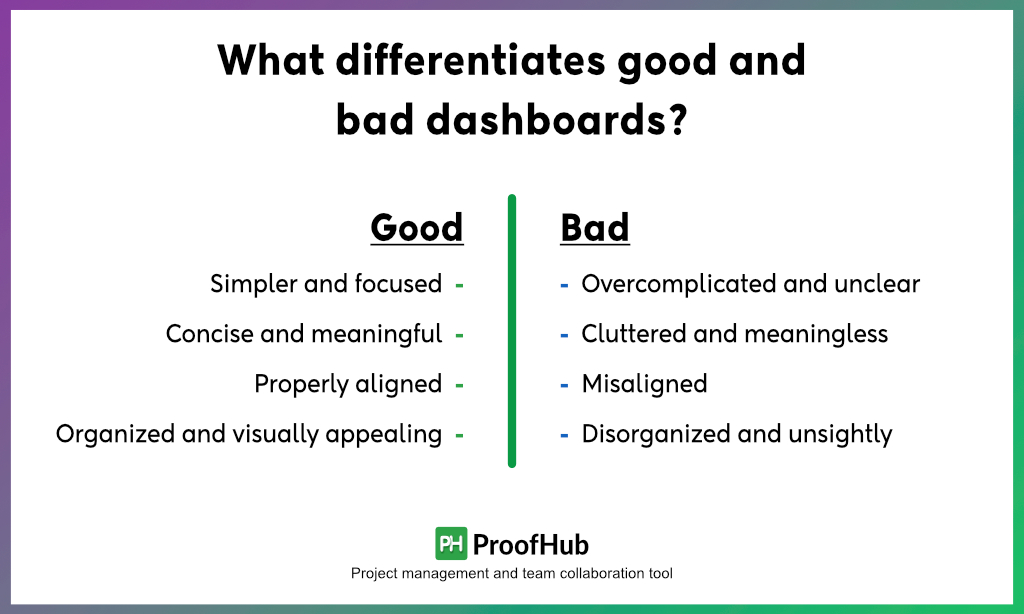 Difference between good and bad dashboards