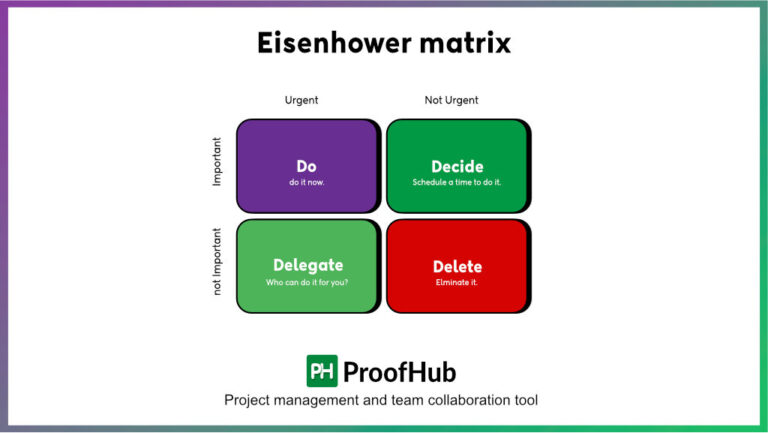20 Important Project Management Charts for Managers