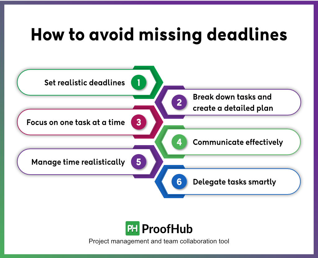How to avoid missing deadlines