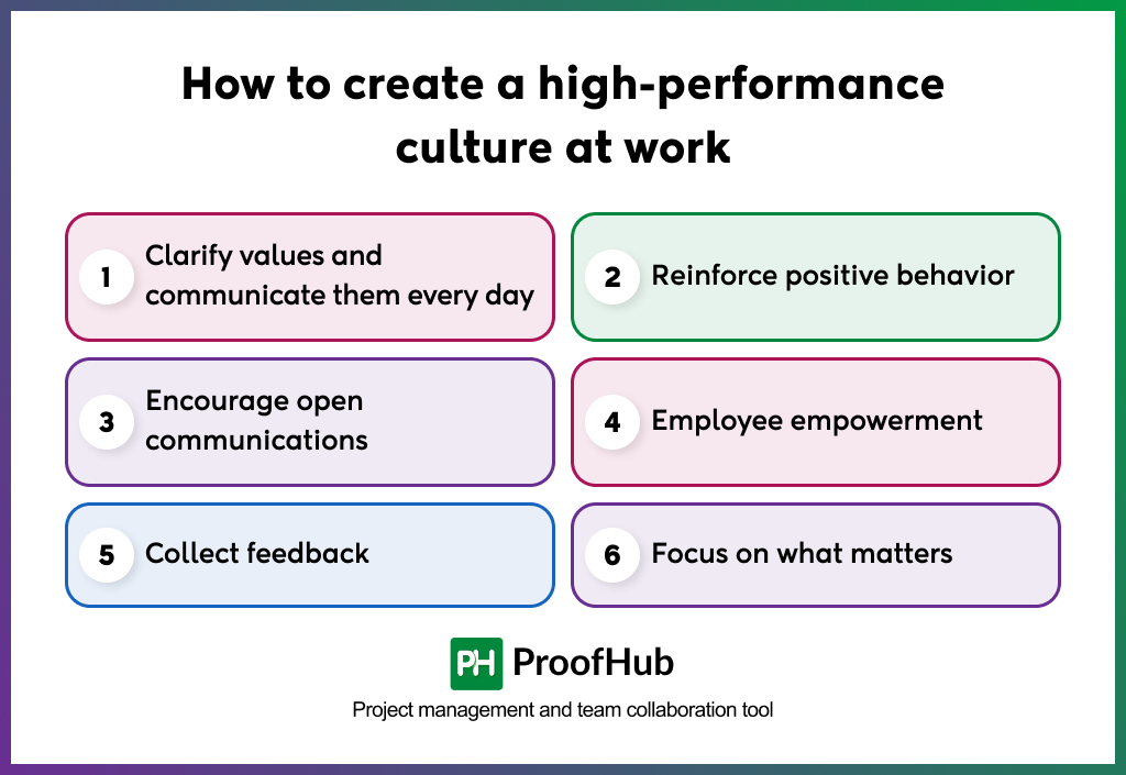 How to create a high-performance culture at work