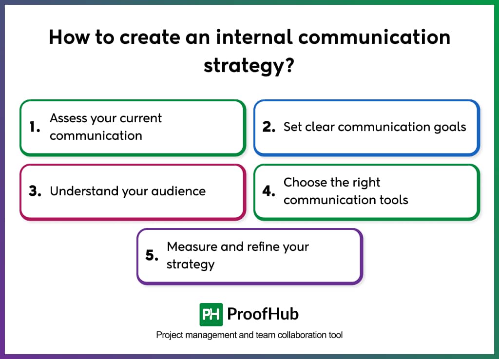 How to create an internal communication strategy