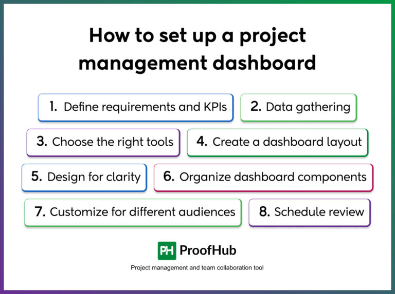 Project Management Dashboard: Everyting You Need to Know