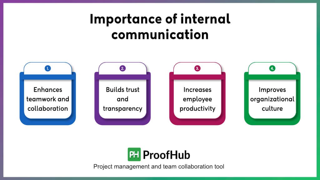 Importance of internal communication