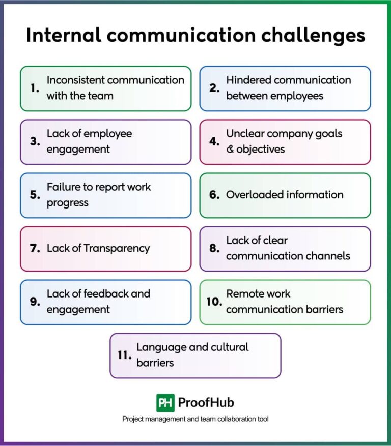 11 Internal Communication Challenges & Their Solutions