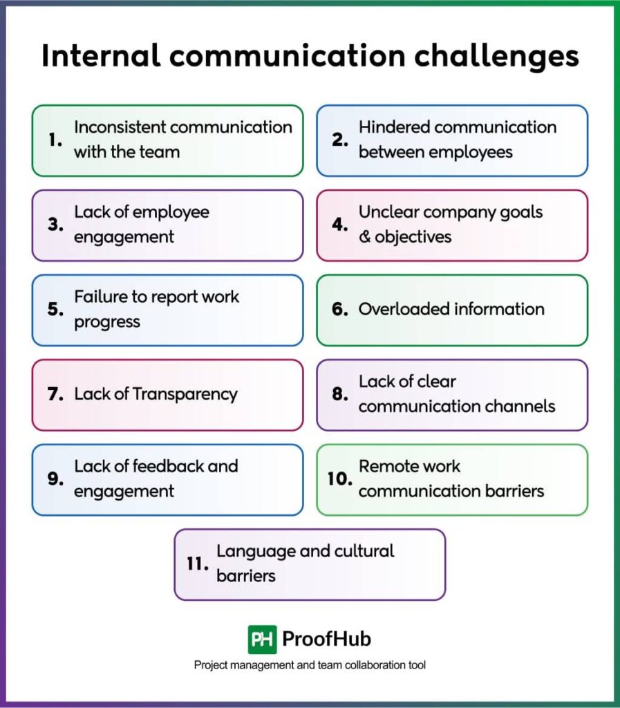 Internal communication challenges