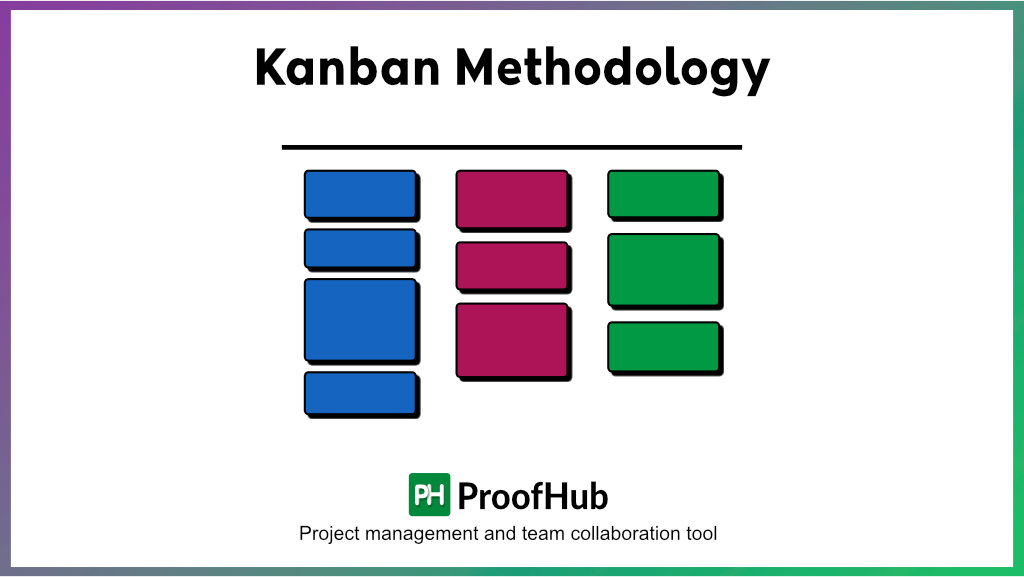 Kanban Methodology