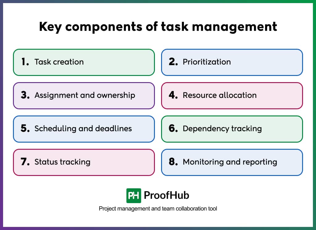 Key components of task management