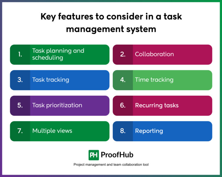 What Is Task Management - Detailed & In-Depth Guide