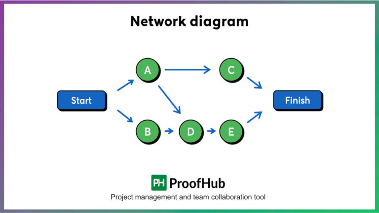 20 Important Project Management Charts for Managers