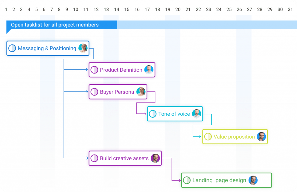 Plan and visualize your work in ProofHub gantt chart software