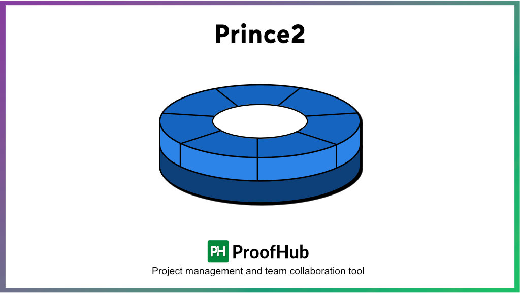 Prince2