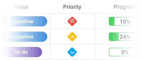 Priority is visible, not assumed