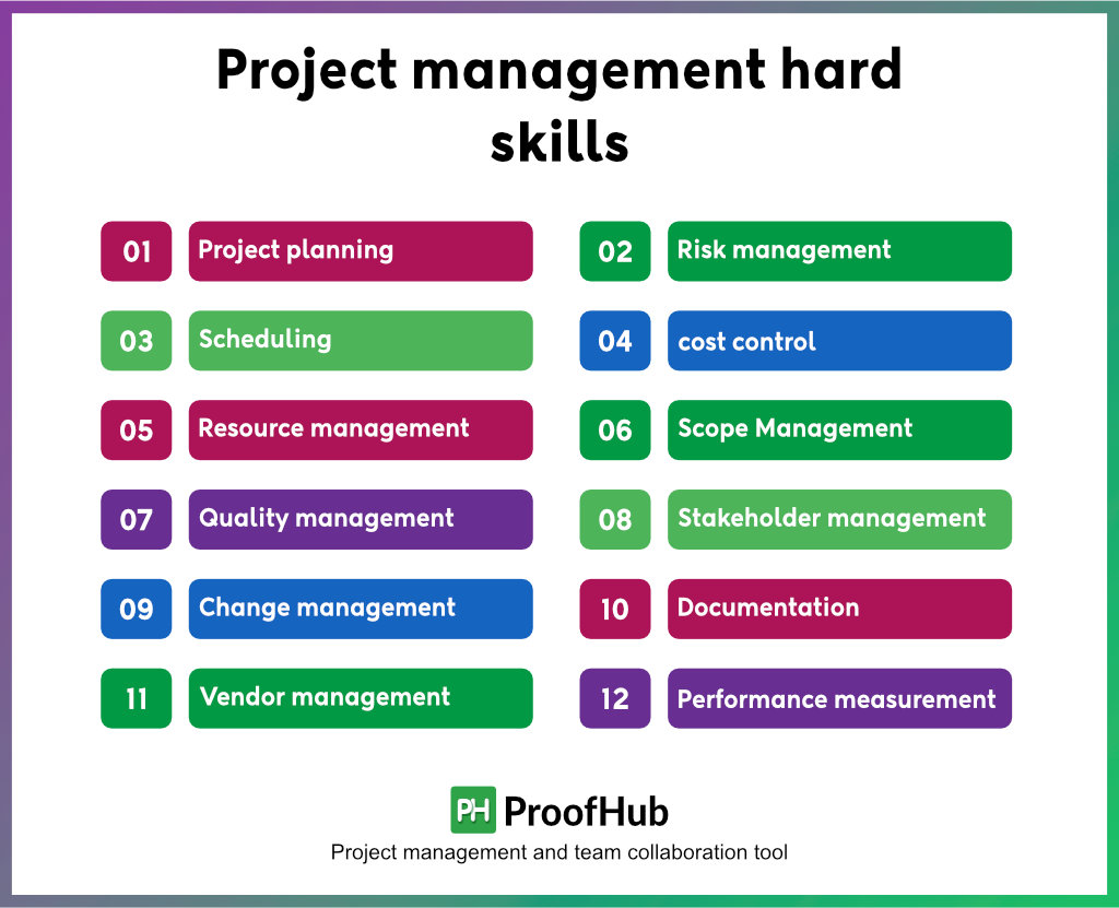 Project management hard skills