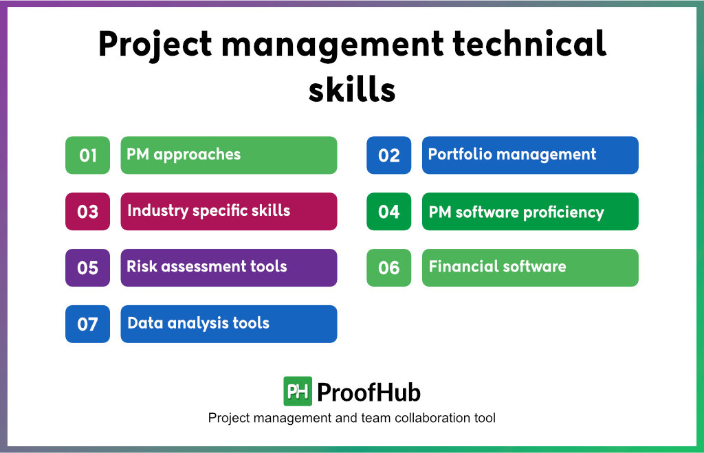 Project management technical skills