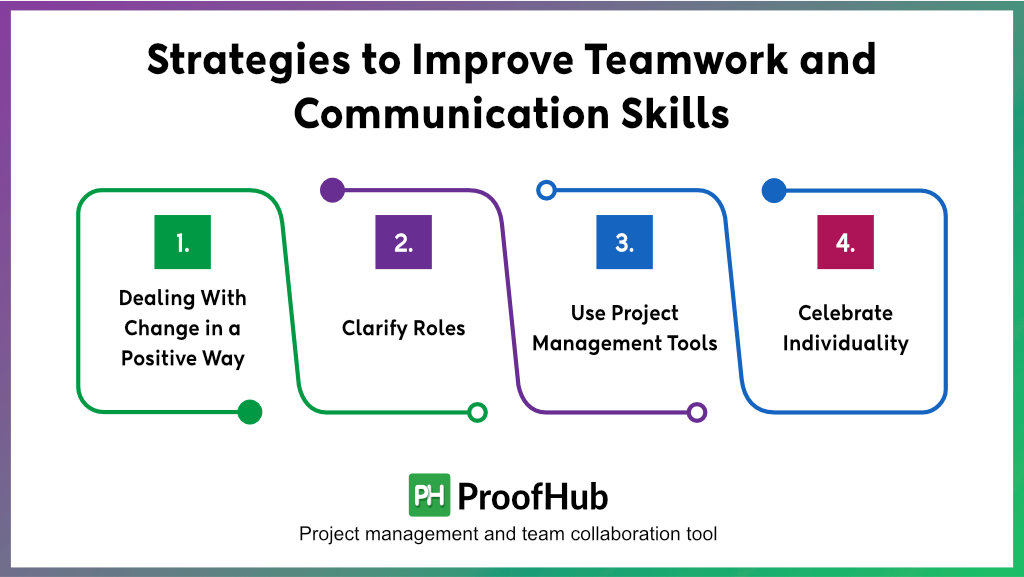 Strategies-to-Improve-Teamwork-and-Communication-Skills