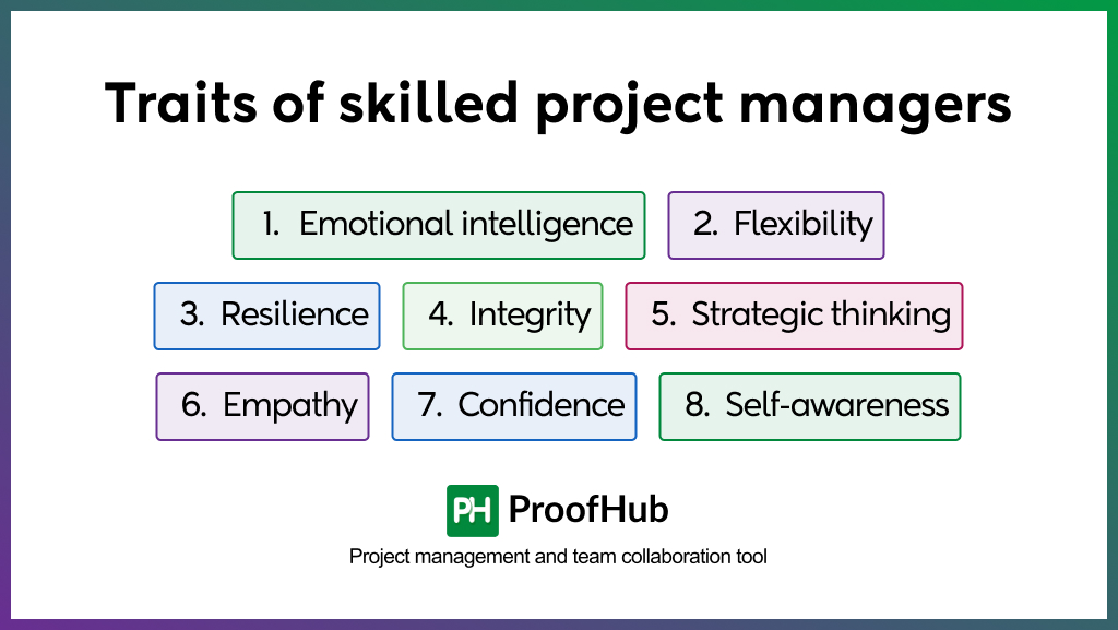 Traits of successful project managers