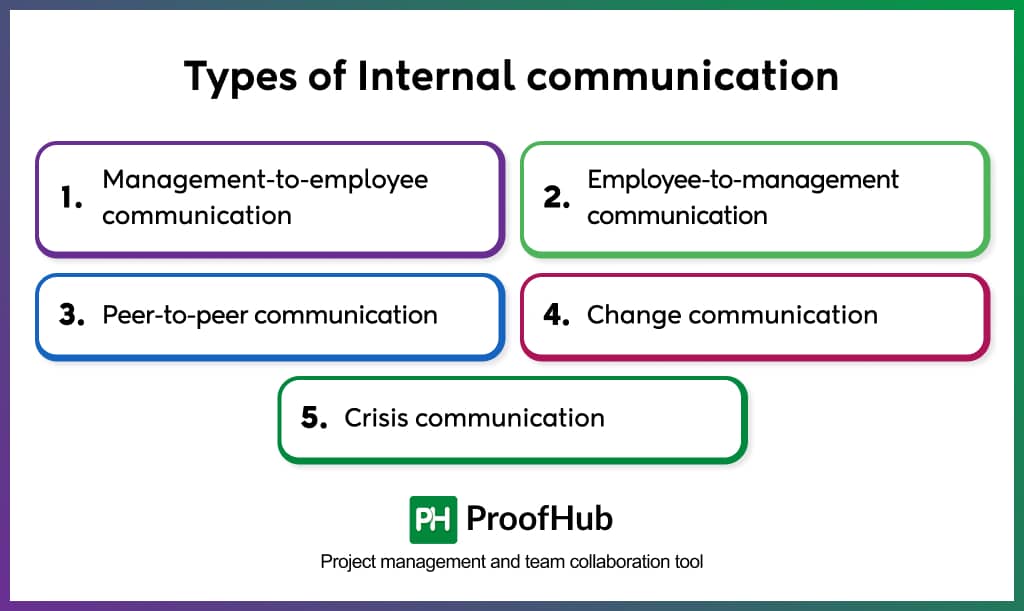 Types of Internal communication